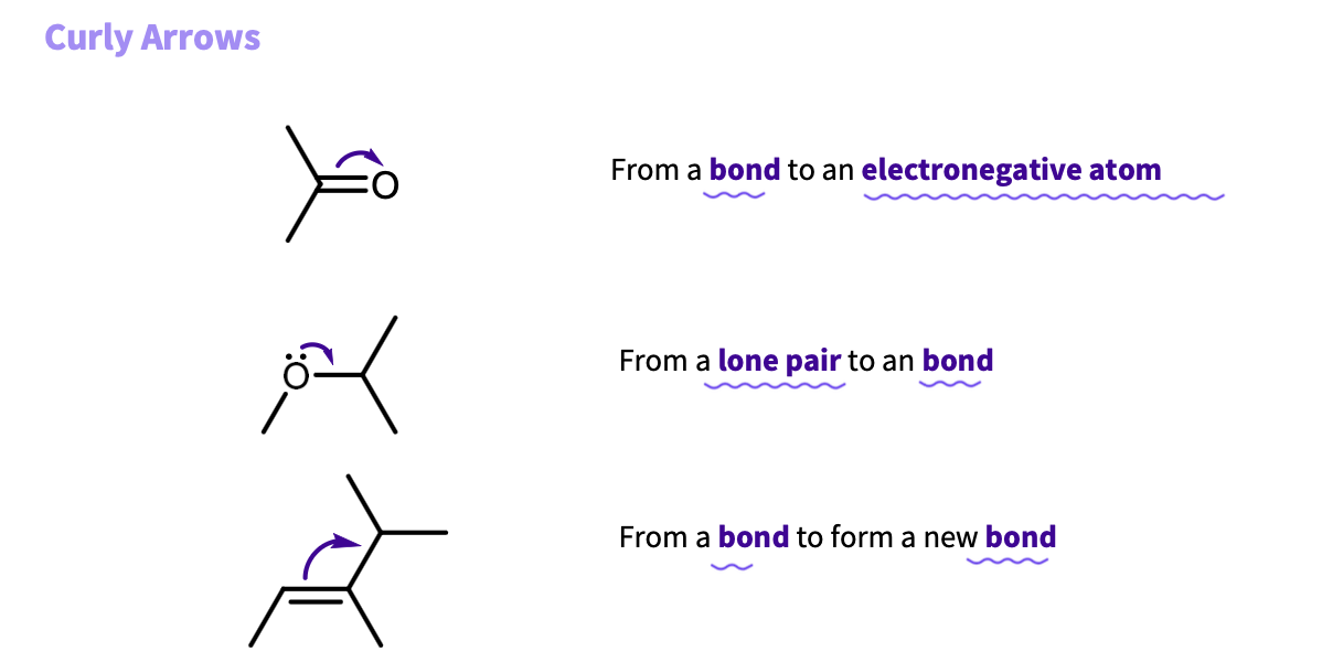 <p>Head must be directed to an electron deficient area:</p><p class="p2">-positive charge</p><p class="p2">-positive end of a polarized bond</p><p class="p2">-an electronegative atom that can accept a pair of electrons</p>