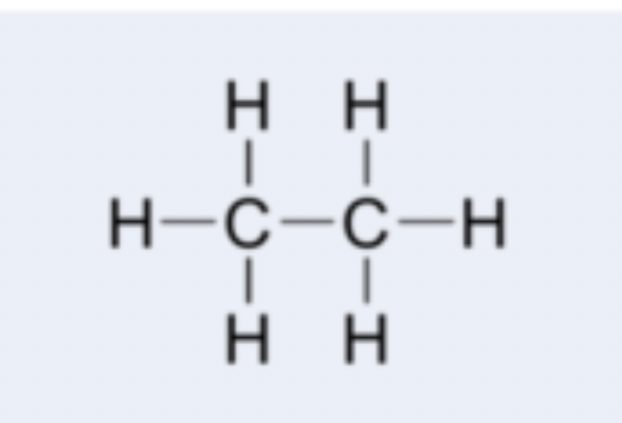 <p>hydrocarbon containing only single carbon-carbon bonds; examples: methane (CH4), ethane (C2H6), propane (C3H8)</p>