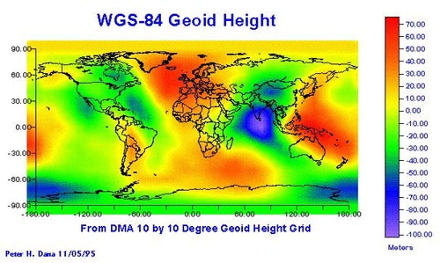 <p>4326 - uses decimal degrees and data from a GPS</p><p>degrees between -180 and 180, lat/long</p><p>world as a rectangle (flat at the top)</p><p>best used for large scale / shape representation</p><p>not actually a projection</p>