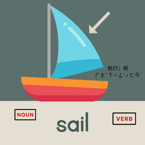 <p>sail</p>