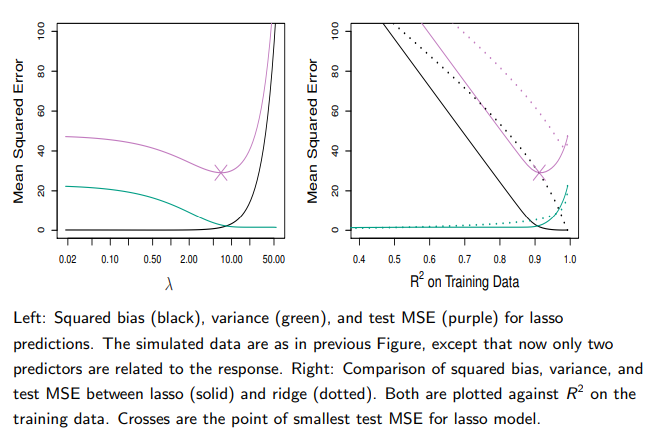 <p>→ These two examples illustrate that neither ridge nor lasso will universally dominate the other</p><p>→ In general, one might expect the lasso to perform better when the response is a function of only a relatively small number of predictors</p><p>→ However, the number of predictors that is related to the response is never known a priori for real data sets</p><p>→ A technique such as cross-validation can be used in order to determine which approach is better on a particular data set</p>