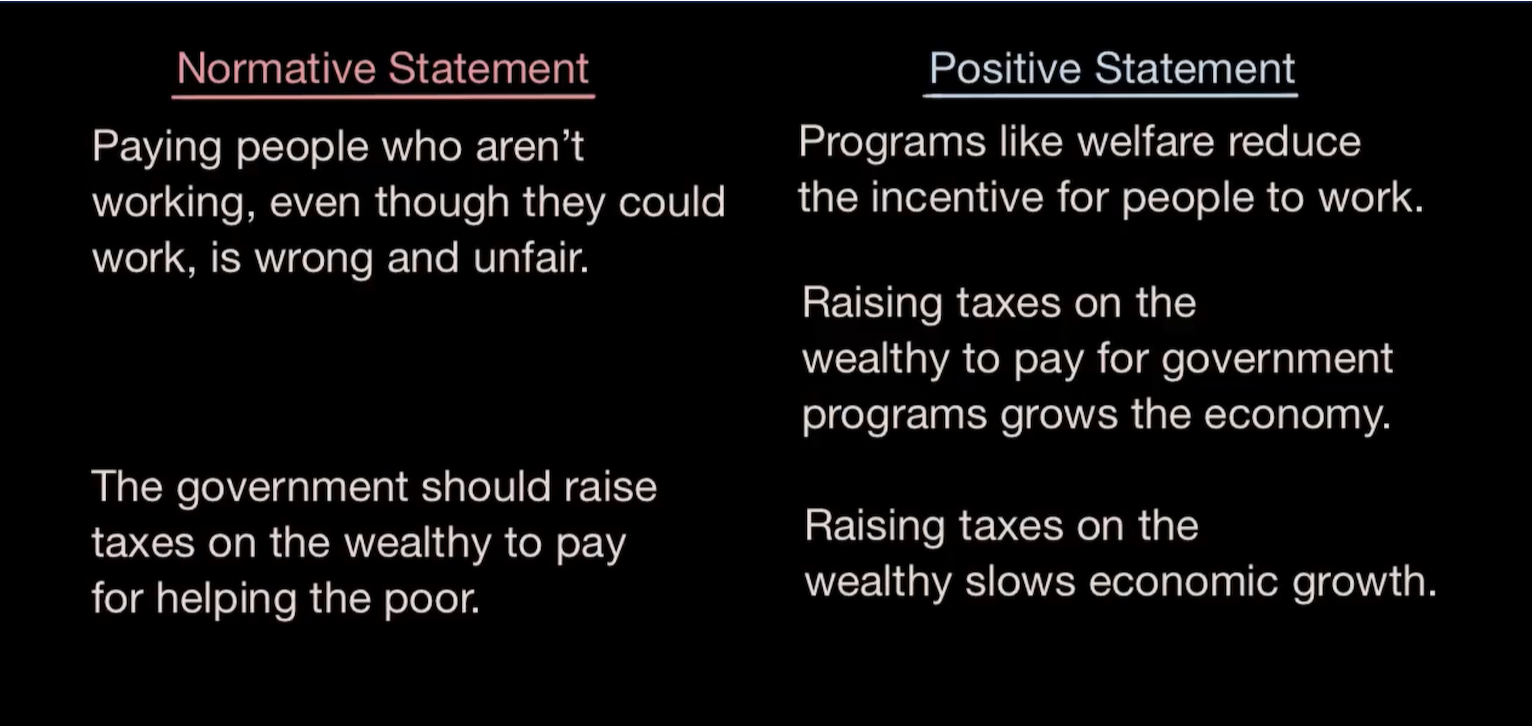 Hint! Ask yourself: "does this include an opinion or can it be tested."