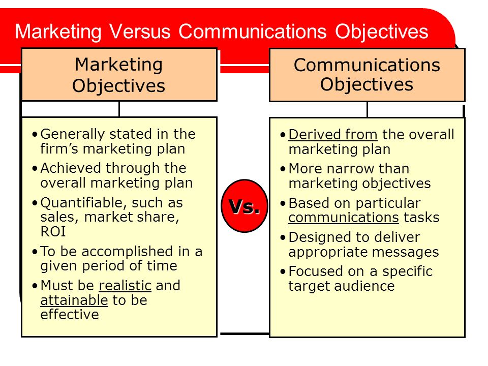 Marketing vs. Sales vs. Communications Objectives