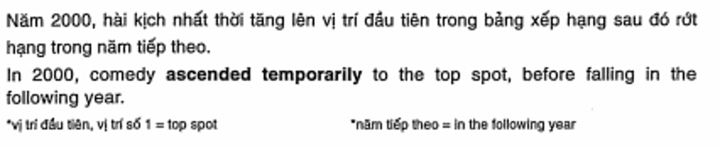 <p>tăng lên nhất thời/ liên tục</p>