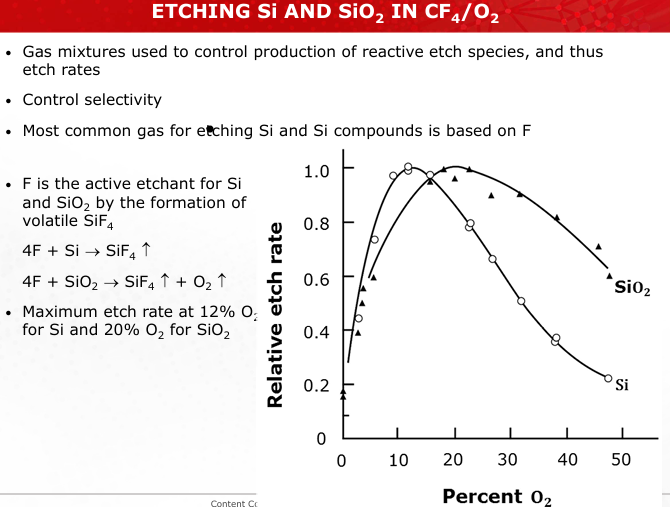 <p>How do gas additives like O2 or H2 in CF4 plasmas influence the etch rates of Si and SiO2? Include chemical equations.</p>