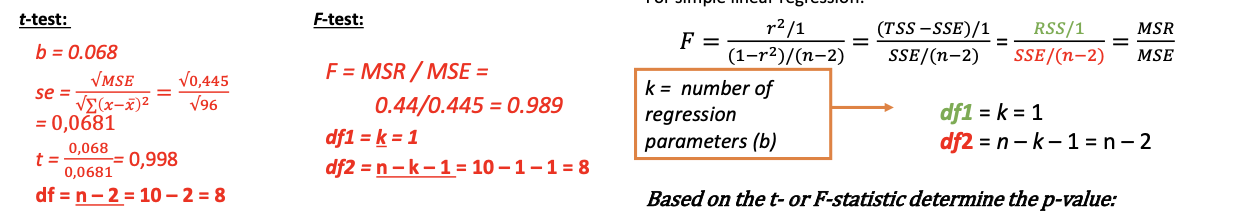 <ul><li><p>Check the significance of b using the t-statistics</p></li><li><p>Check the significance of r2 using the F-statistic</p><ul><li><p>Based on the t- of F-statistic determine the p-value → What is the probability of finding a result this extreme, when the H0 were true</p></li></ul></li><li><p>F = t2: Both options yield the same conclusion</p></li></ul><p></p>