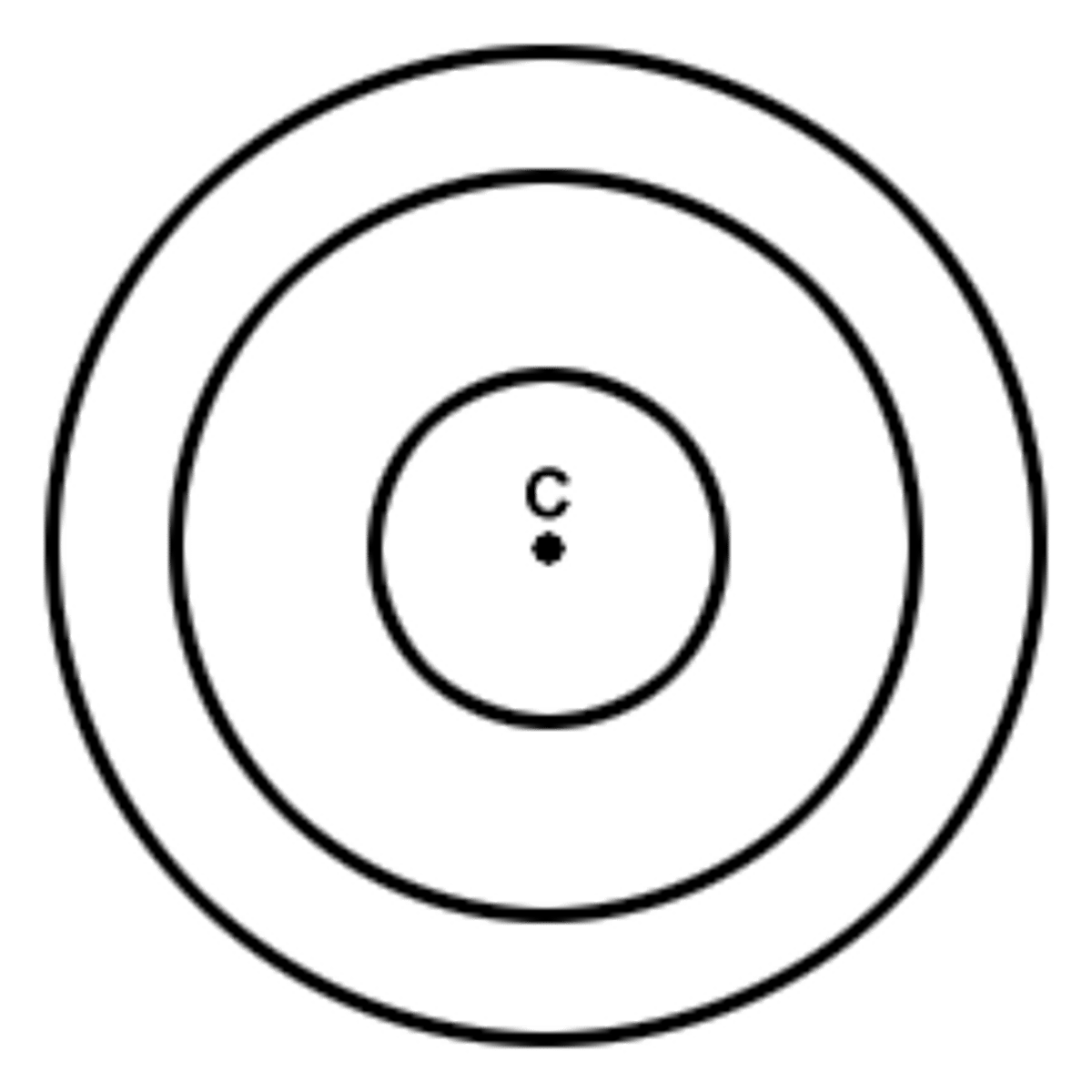 <p>circles with the same center</p>