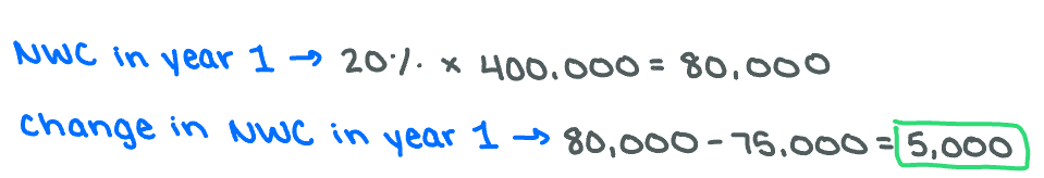 <p><span>There is a $5,000 increase in NWC.</span></p>