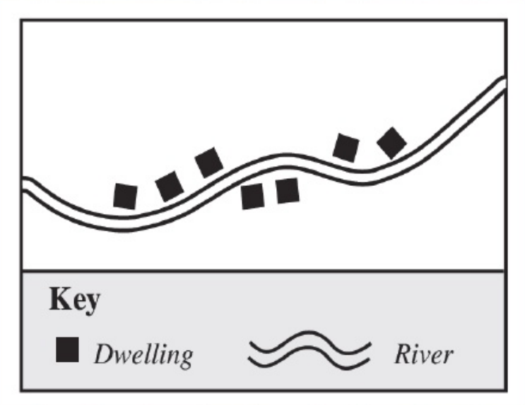 <p>Refers to the grouping of houses along a line.</p><p>Ex) River, roads, railway tracks, along the coast</p>