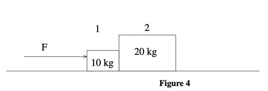 <p>20. See Figure 4. Box 1 has a mass of 10 kg and box 2 has a mass 20 kg. If the two boxes accelerate to the right at 1 m/s<span>²</span>, what is the magnitude of the force that box 2 exerts on box 1?</p><p class="p1">(a) 10 N</p><p class="p1">(b) 20 N</p><p class="p1">(c) 30 N</p><p class="p1">(d) None of the above</p>