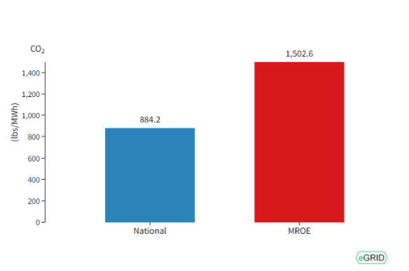 
1. **Here is an image from lecture (2021 data).** 


1. **What are the bars measuring?**
