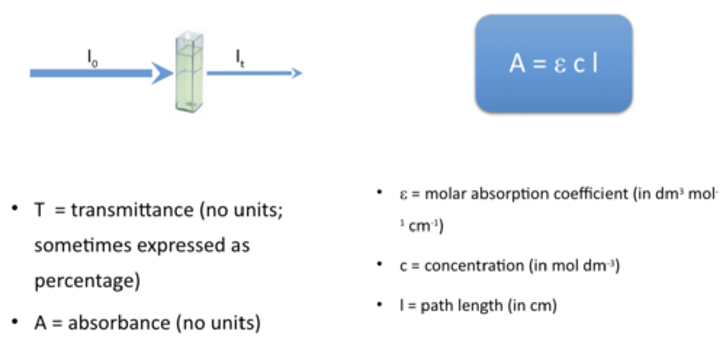 <p>Beer Lambert Law relates absorbance to concentration.</p>