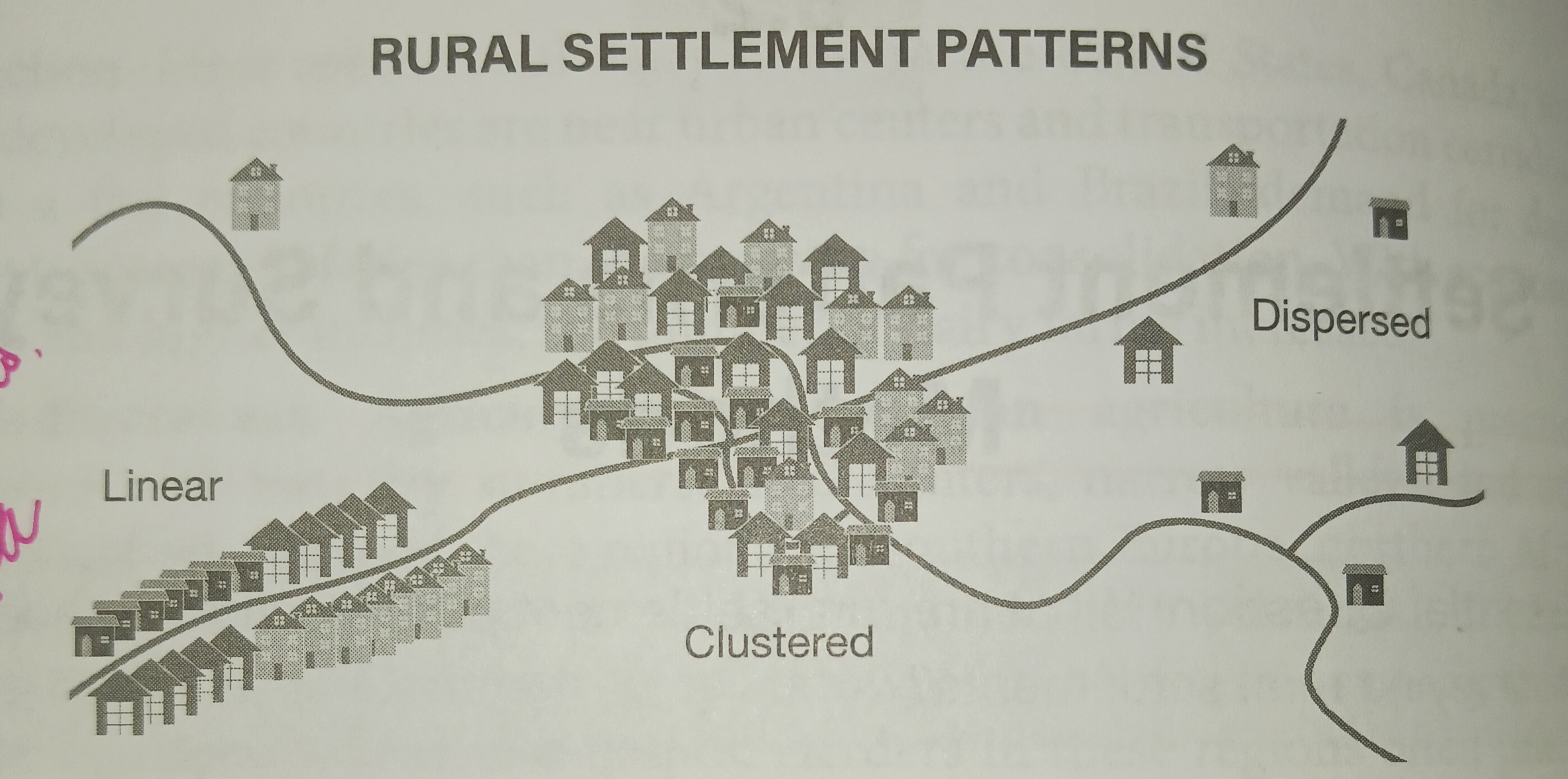 <p>Clustered/ nucleated settlements</p>