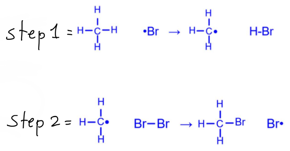 <p>How should you draw these propagation step mechanisms?</p>