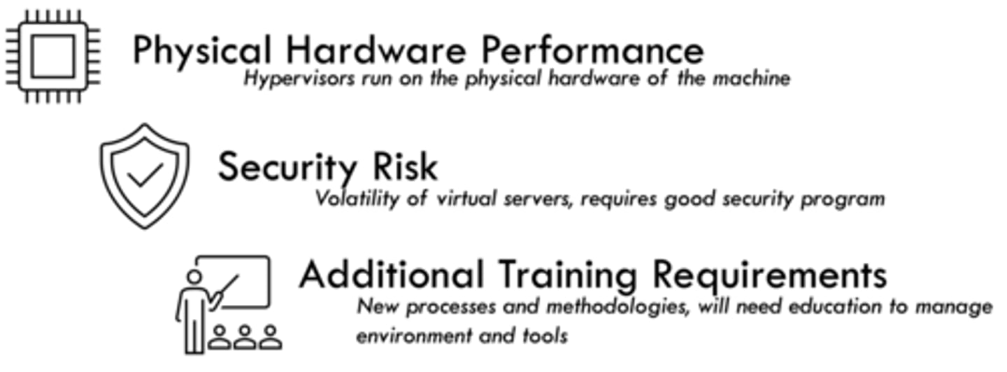<p>1) Physical hardware performance: hypervisors run on the physical hardware of the machine. </p><p>2) Security risk: requires good security program due to volatility of virtual servers. </p><p>3) Additional training requirements: new processes and methodologies, education required to manage environment and tools. </p><p>*FS</p>