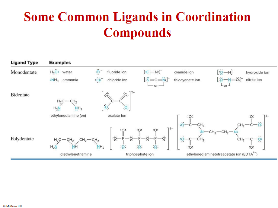 NH3- ions or molecules, lewis bases

Mg2+- lewis aid in chlorophyll

Acids are often metals, compounds or H+- THEY HAVE EMPTY ORBITALS