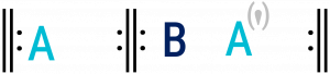 <p>Rounded Binary form</p>