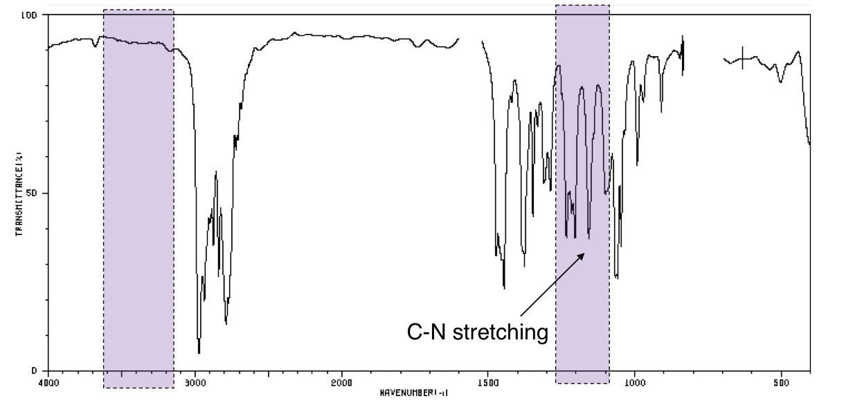 <p>What is the group identified?</p>