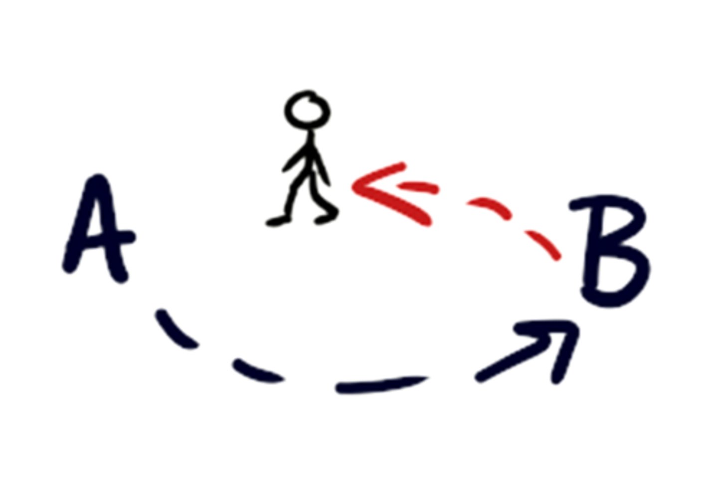 <p>to return, to come back</p>