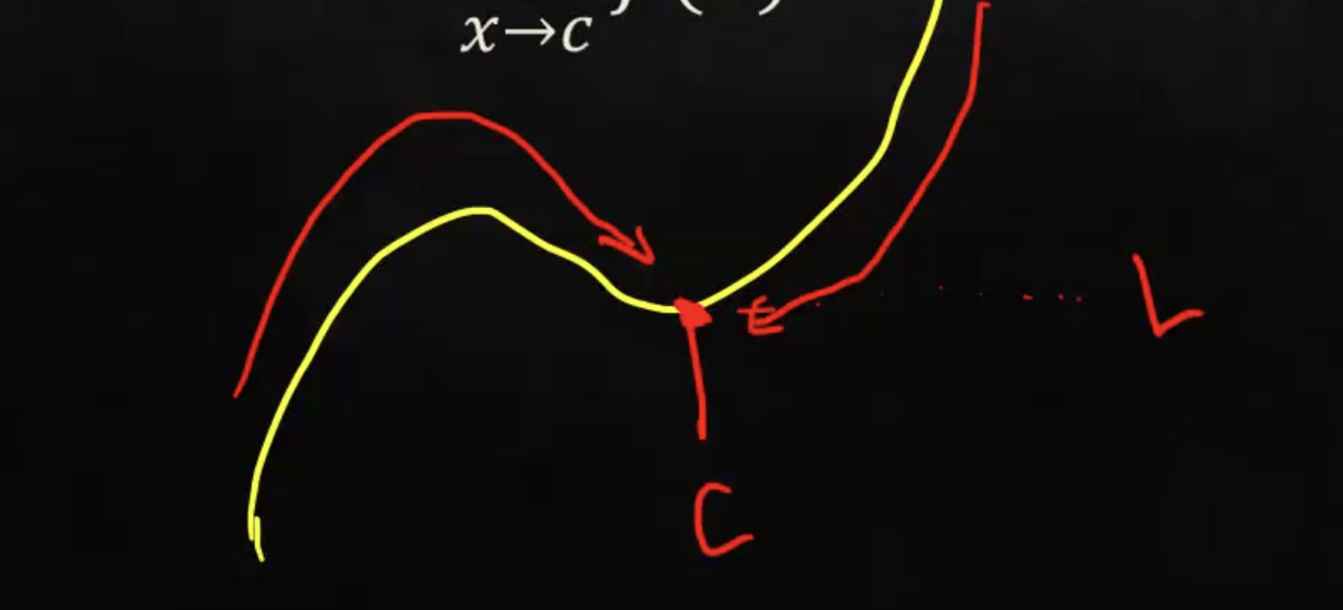 <p>What is this called? </p>
