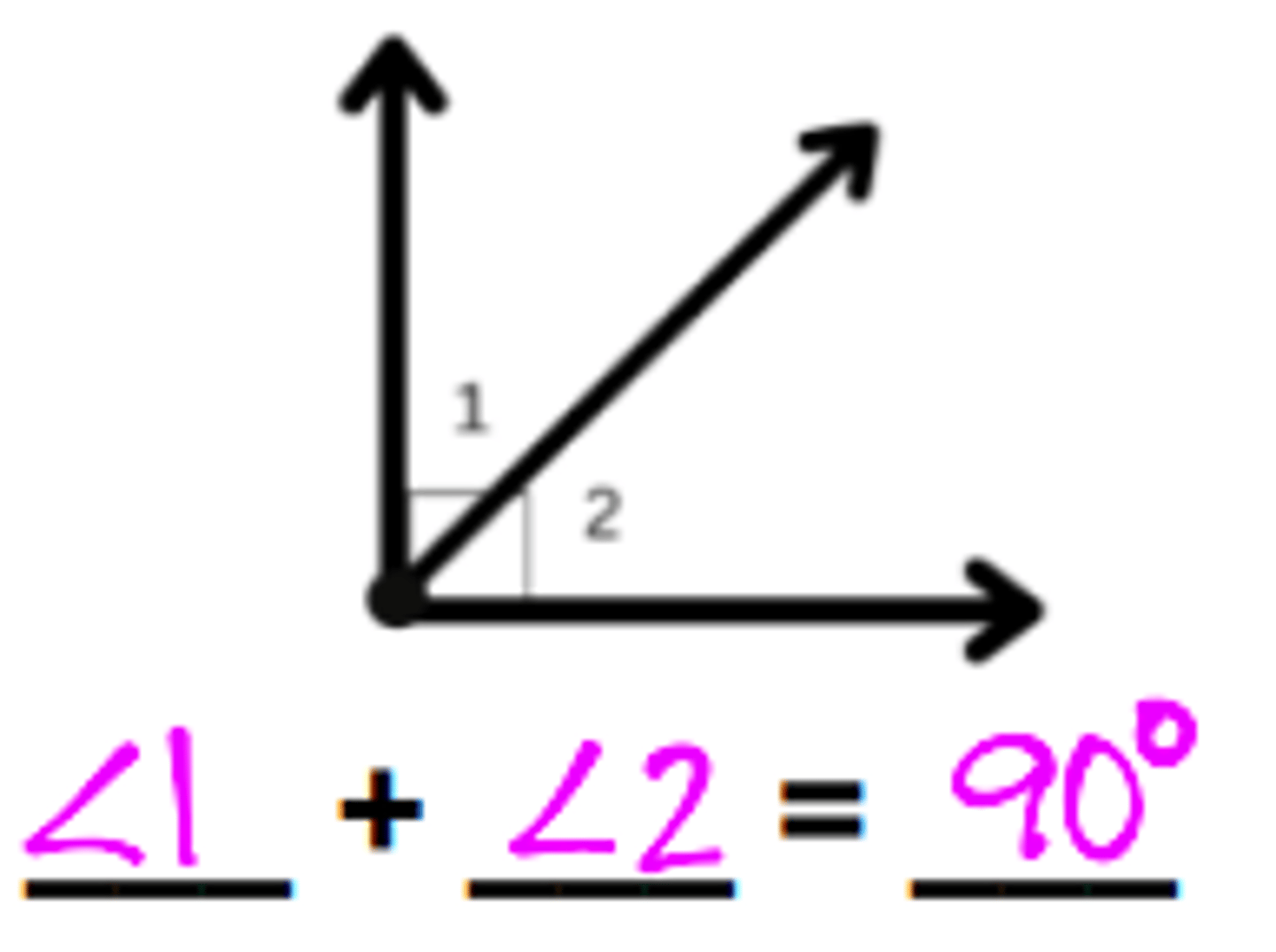 <p>two angles whose measures add to 90 degrees</p>