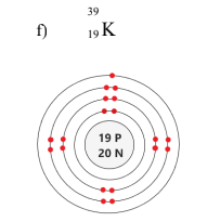 <ul><li><p>Wrting the number of protons and neutrons as #p #n in a circle in the middle</p></li><li><p>Drawing the electrons on rings in the order 2,8,8,2</p></li></ul><p></p>