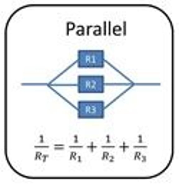 <p>The total resistance of two resistors is less than the resistance of the smallest individual resistor</p>