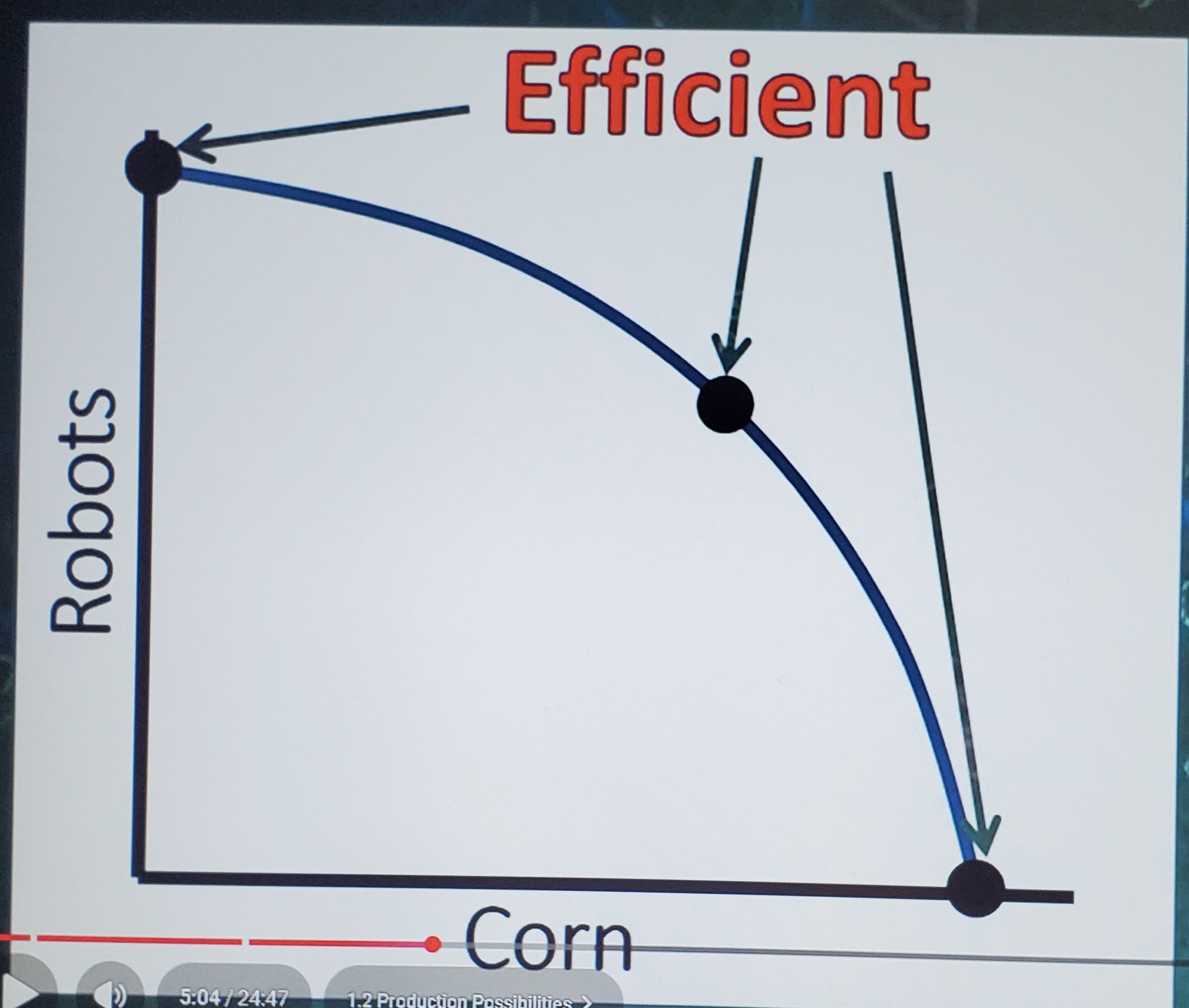 <p>Efficient PPC</p>