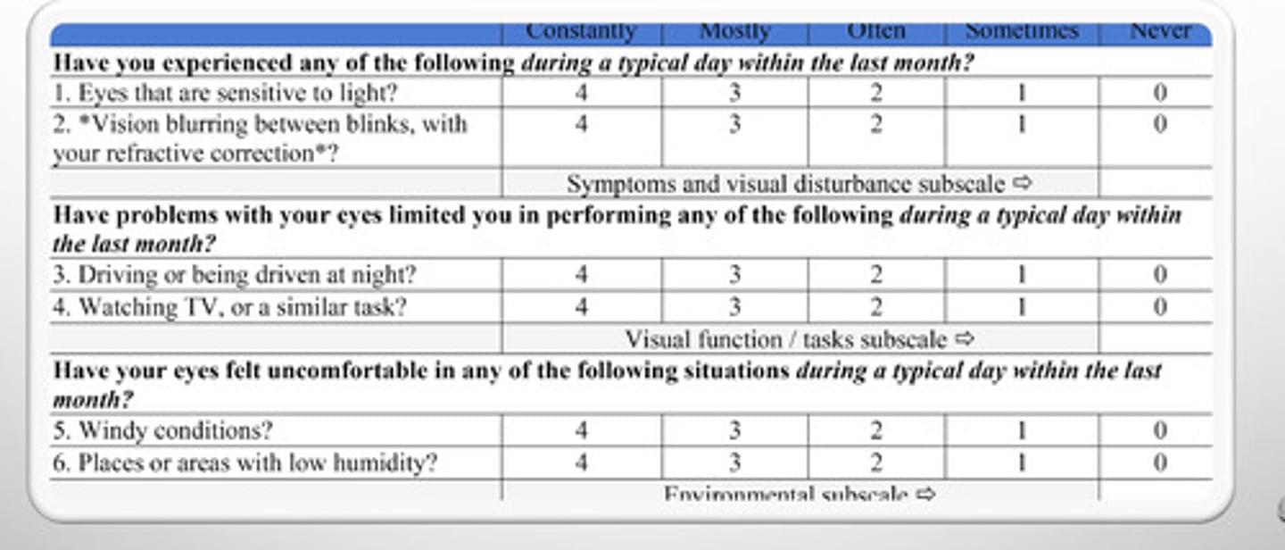 <p>What is the Ocular Surface Disease Index 6 test &amp; why was it introduced?</p>