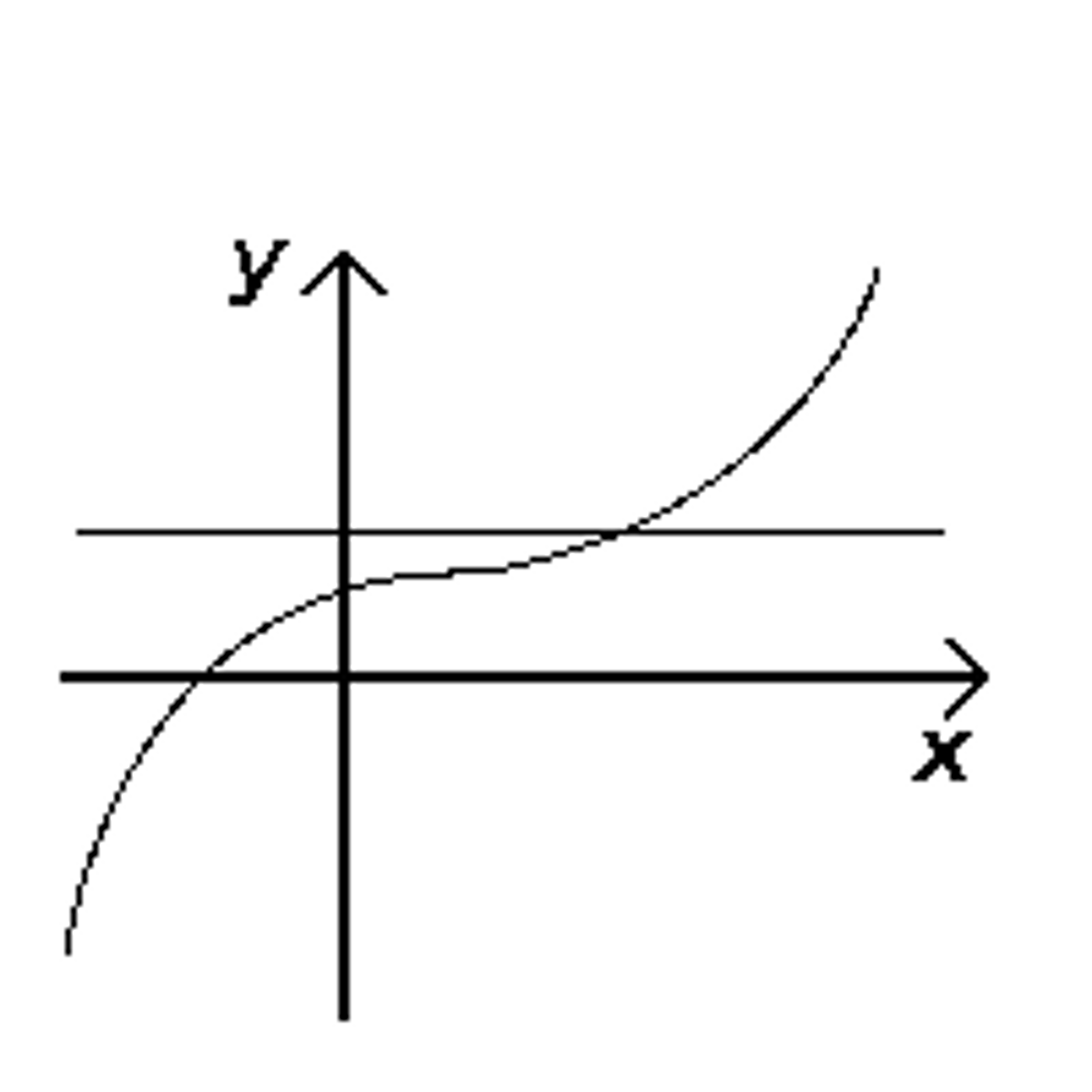 <p>If the horizontal line intersects the graph exactly once, then the graph is one-to-one.</p>