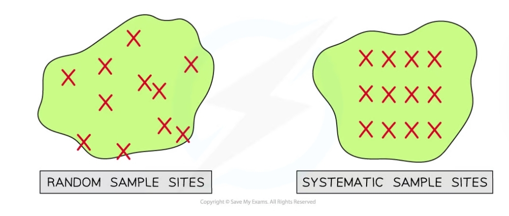 * Random
* Systematic