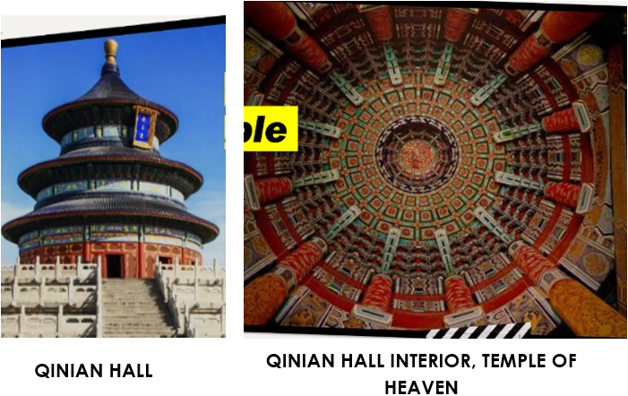 <p>The most significant building in the Temple of HeAVEN</p><p>It is a wooden triple-gable circular pavilion that is 38 meters high with a three-level marble stone base.</p><p>The ancient emperors prayed for good harvest here.</p><p>There are <strong>28 pillars</strong> propping up the hall. </p><ul><li><p>The <strong>inner 4 pillars</strong> are large and stand for <strong>4 seasons</strong>. </p></li><li><p><strong>The middle 12 pillars</strong> represent the <strong>12 months. </strong></p></li><li><p>The <strong>outer 12 pillars</strong> indicate <strong>12 periods of a day.</strong></p></li></ul><p></p>