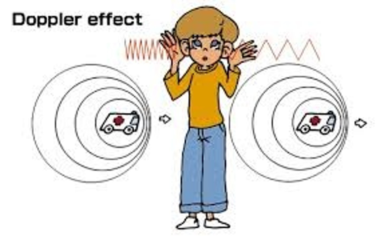 <p>Definition: To cause a massive, highly noticeable change in the soundscape of an area. Trick: "Alter" means to change or modify; "environment" is the surrounding space. Application: Enforcing a vehicle-free Sunday would drastically alter the acoustic environment of the downtown core, turning a chaotic strip into a tranquil space.</p>