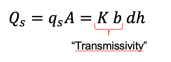 discharge of a streamtube
