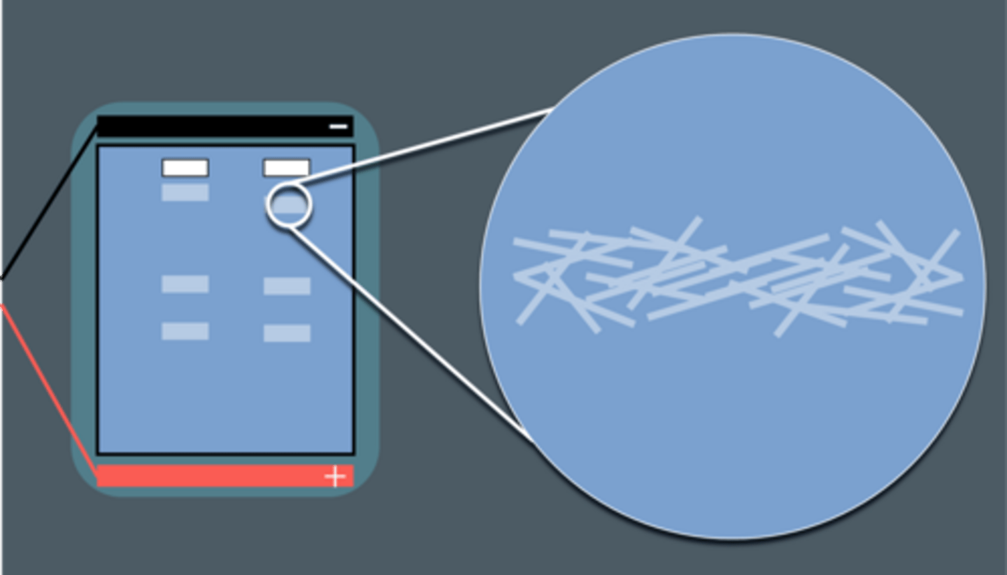 <p>● PCR amplifies the DNA/RNA fragment sample so there are now many copies </p><p>● So MANY fragments of the same length build up at specific positions on the gel, forming visible bands</p><p>● Individual fragments are too small to see with the naked eye, so if we had just a few fragments on the gel, we wouldn’t be able to see anything at all.</p>