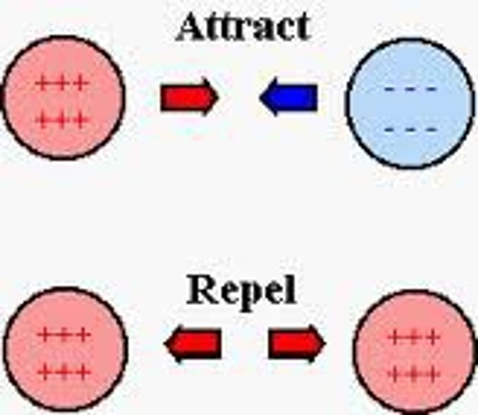 <p>causing disgust or aversion</p>