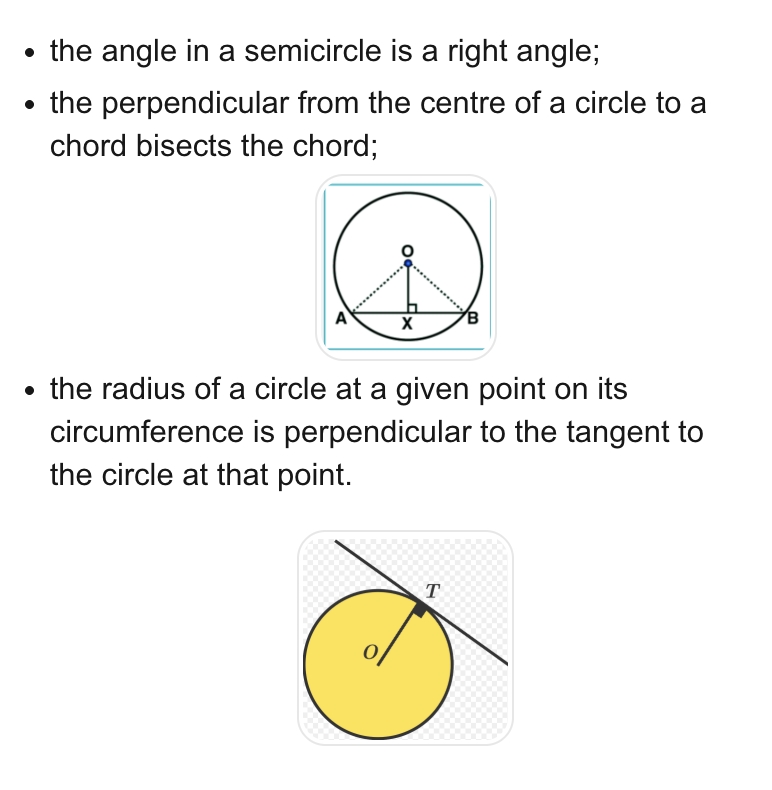 <ul><li><p>the angle in a semicircle is a right angle;</p></li><li><p class="p1">the perpendicular from the centre of a circle to a chord bisects the chord;</p></li><li><p class="p1">the radius of a circle at a given point on its circumference is perpendicular to the tangent to the circle at that point.</p></li></ul><p></p>