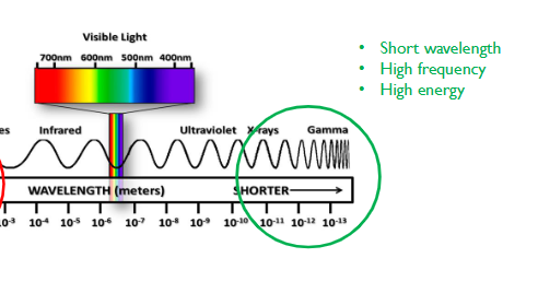 <p>-high frequency</p><p>-high energy</p>