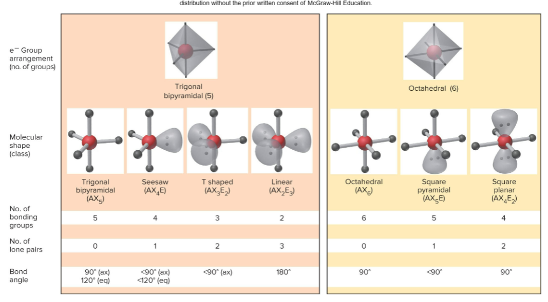 <p>Summary 2</p>