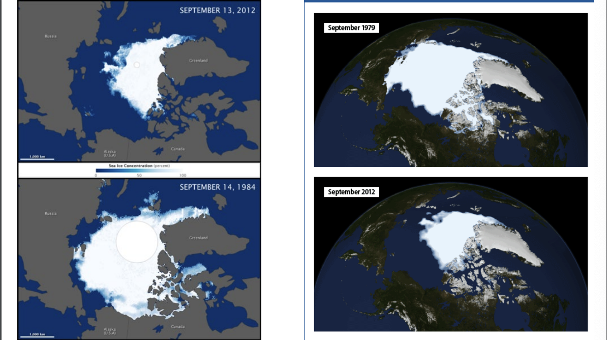 <ul><li><p>Polar ice caps are melting as global warming causes climate change  </p></li><li><p>Arctic sea ice is declining at a rate of almost 13% per decade </p></li><li><p>Over the past 30 years, the oldest and thickest ice in the Arctic has declined by a stunning 95% </p></li><li><p>Worst case estimates predict the Arctic could be ice-free in the summer by 2040 </p></li><li><p>Sea ice loss has far-reaching effects around the world (i.e., temperatures, coastal communities, food, shipping, wildlife, permafrost)</p></li></ul>