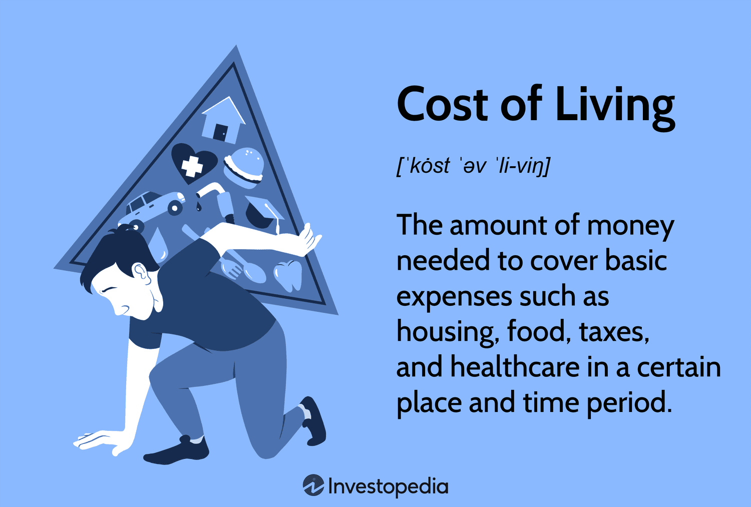 <p>the cost of maintaining a sustainable standard of living which includes covering basic expenses like housing, food, etc</p>
