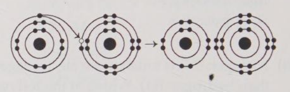 <p>What is the atomic number of the cation formed in the reaction illustrated in Figure 2.3?</p><p>A) 1</p><p>B) 8</p><p>C) 10</p><p>D) 11</p><p>E) 16</p>