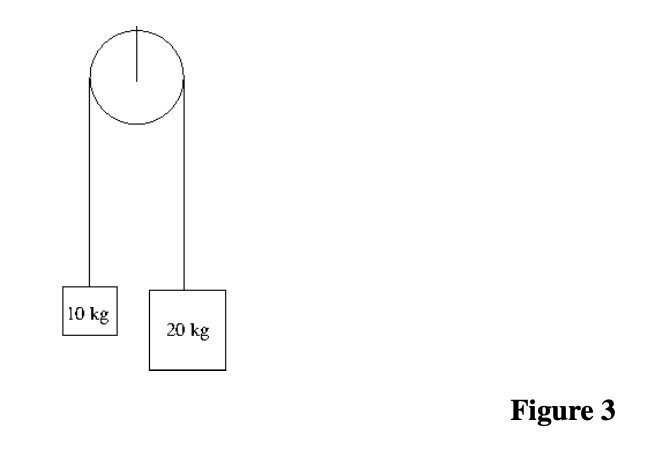 <p>19. Consider the pulley system in Figure 3. What is the acceleration of the 10 kg mass?</p><p class="p1">(a) 3.3 m/s<span>2</span></p><p class="p1">(b) 6.6 m/s<span>2</span></p><p class="p1">(c) 9.8 m/s<span>2</span></p><p class="p1">(d) None of the above</p>