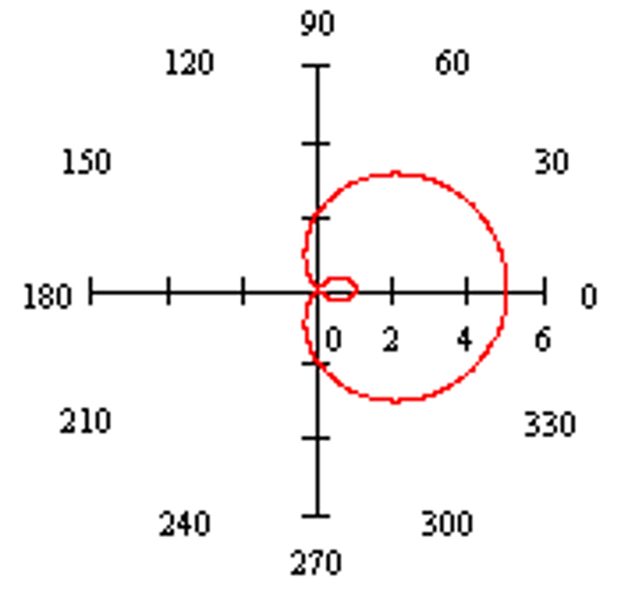 <p>2 passes through pole</p>