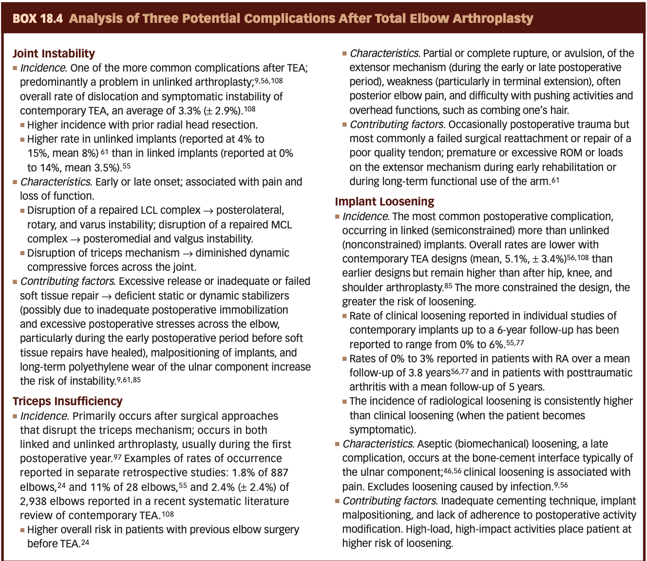<p><strong>Analysis of Three Potential Complications After Total Elbow Arthroplasty</strong></p>