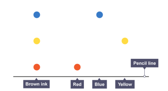<p>Which of the inks are pure substances?</p>