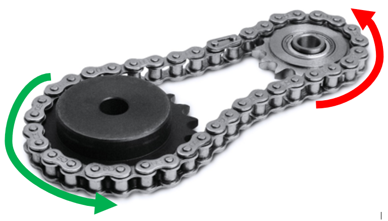 <ol><li><p>Transfers the same direction of rotation over a distance</p></li><li><p>Won’t slip, doesn’t get brittle over time/ More parts, more maintenance, more noise</p></li><li><p>The ratio of teeth OR diameter of the driven gear over the driver gear</p></li><li><p>A bike</p></li></ol><p></p>