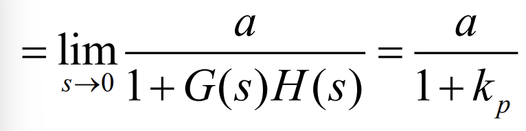 <p>SSE for step input</p>