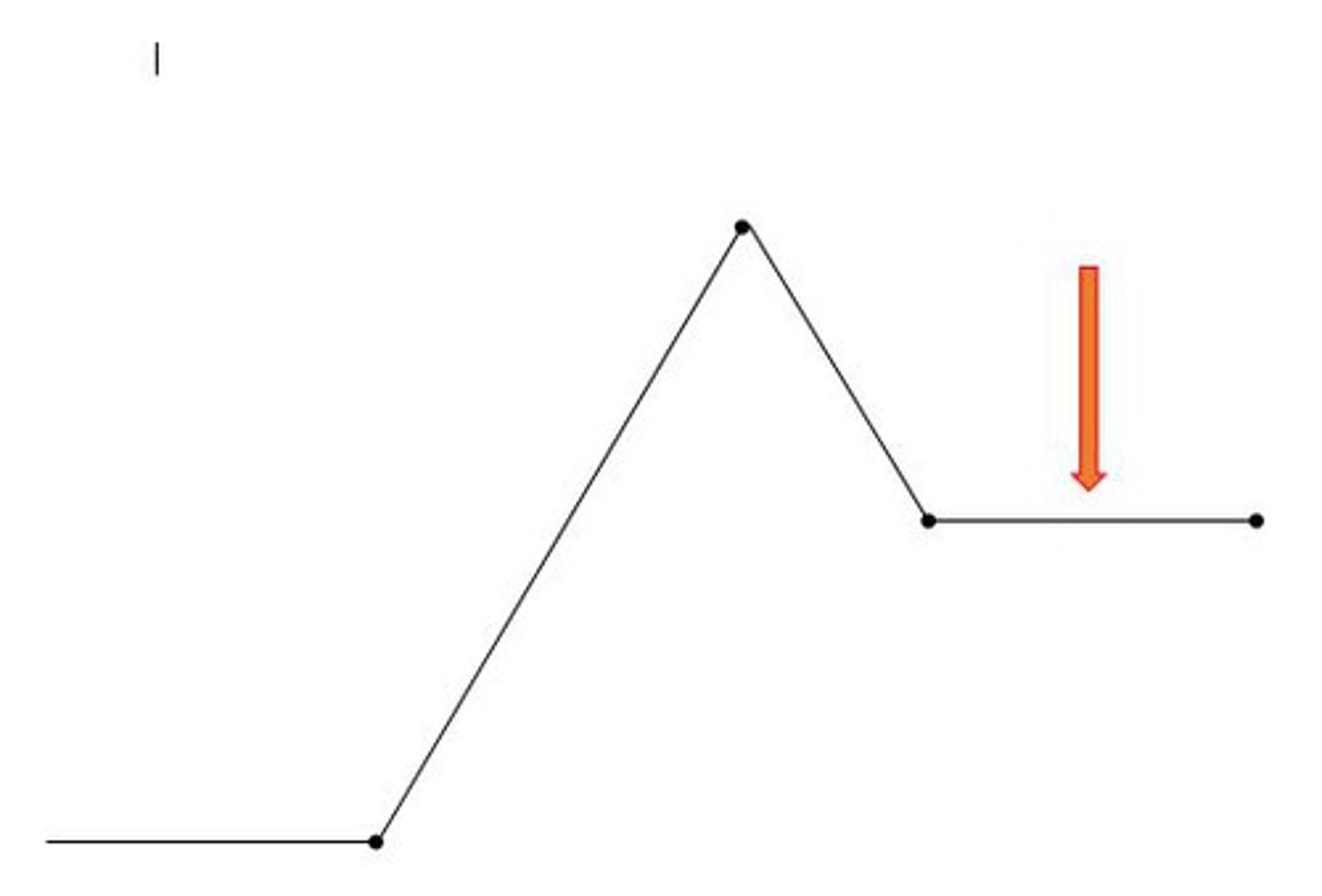 <p>End of the story resolving story arc</p>