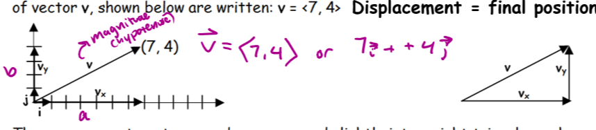 <p>a vector is in standard position if its initial point is at the origin (0,0). the components of a vector are found by projecting the vector onto the coordinate axis in standard position. </p><p>example of component form: &lt;7,4&gt;</p><p>v= &lt;a,b&gt;, with a being horizontal and b being vertical component</p>